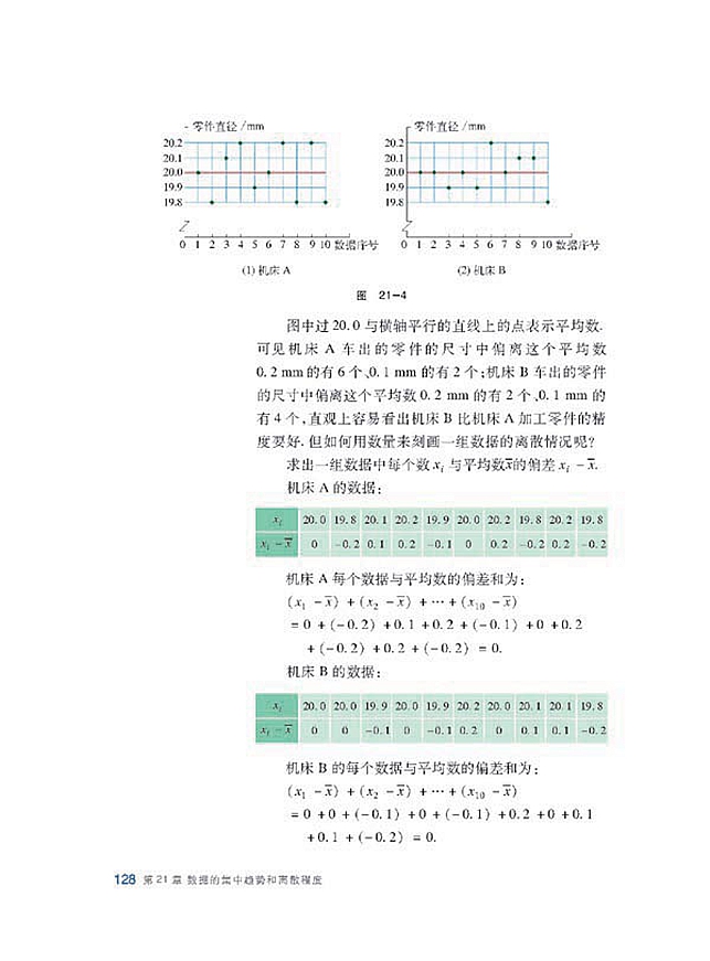 数据的离散程度(5)