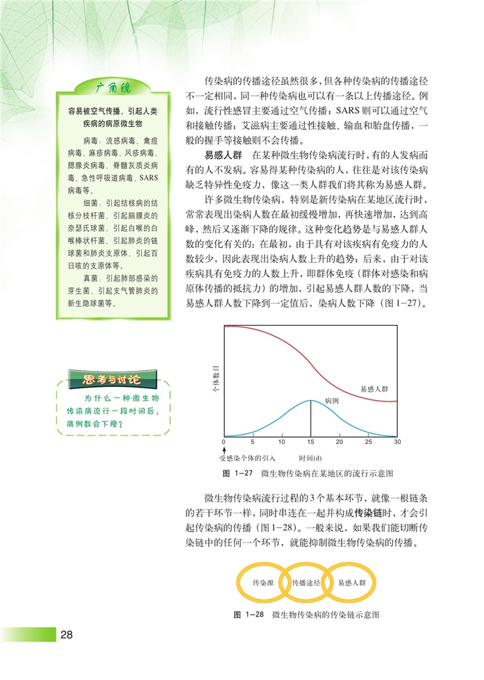 微生物传染病的传播和预防(3)