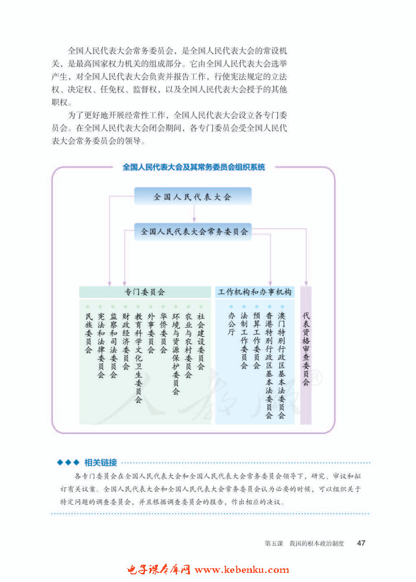 人民代表大會：我國的國家權(quán)力機關(4)