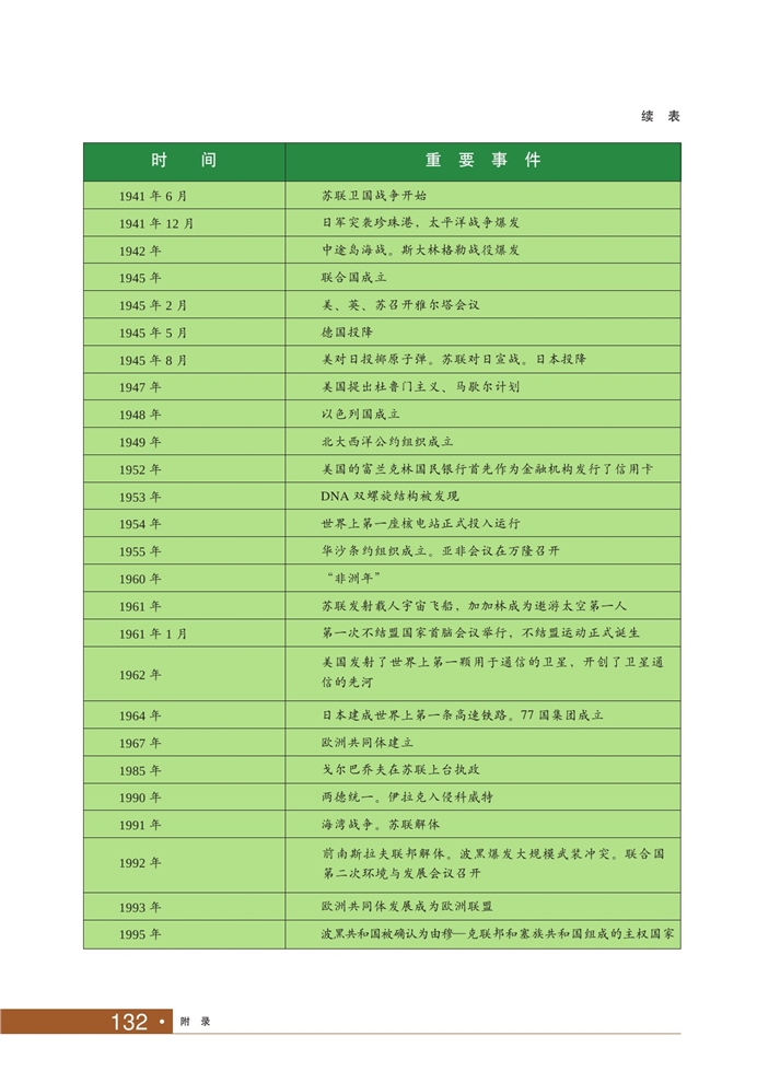 大事年表(2)