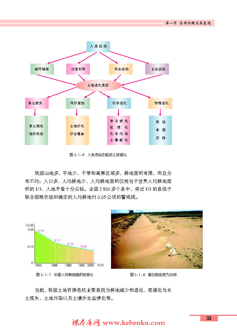 第一节 资源问题及其表现(4)