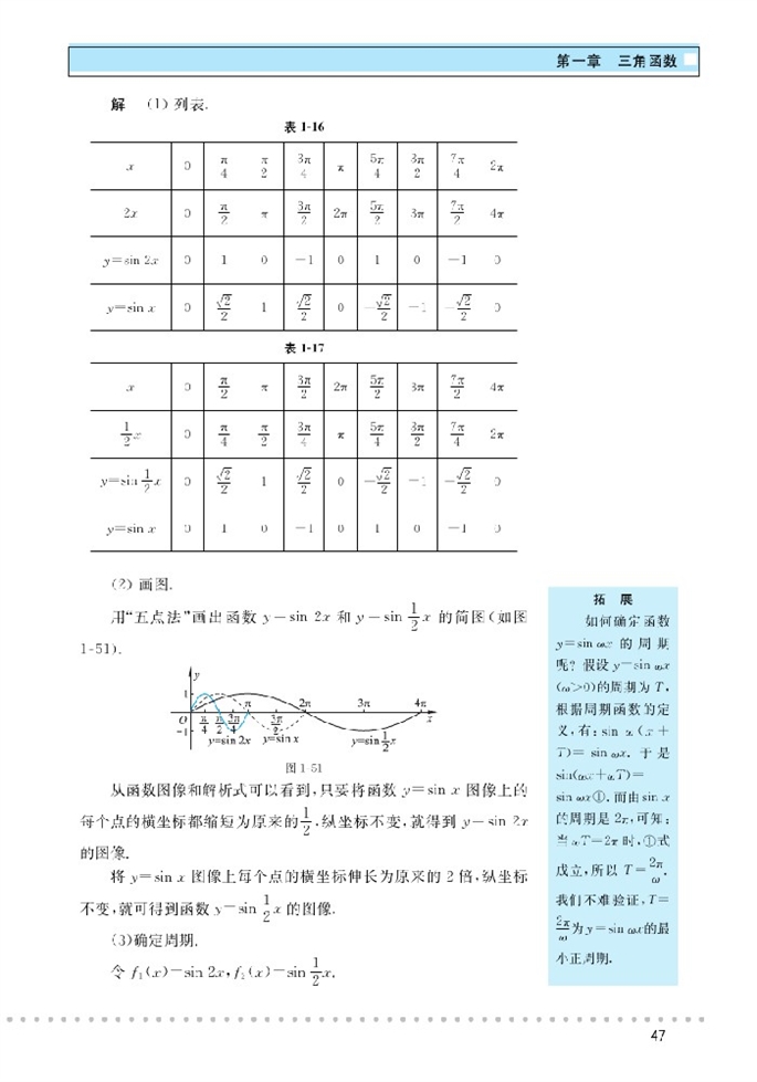 「1」.8 函数图像(6)