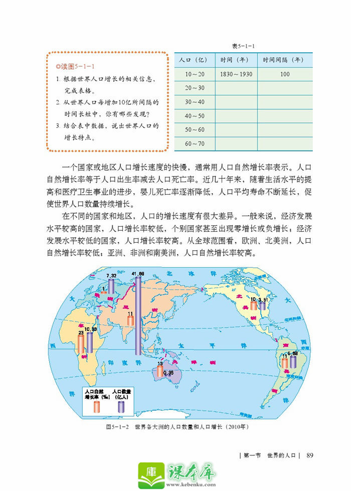 第一节 世界的人口(2)