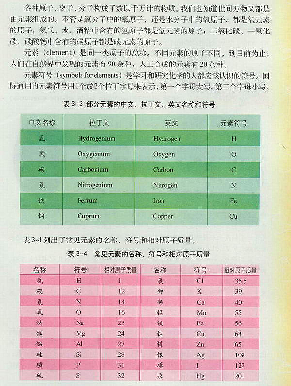 組成物質(zhì)的化學(xué)元素(2)