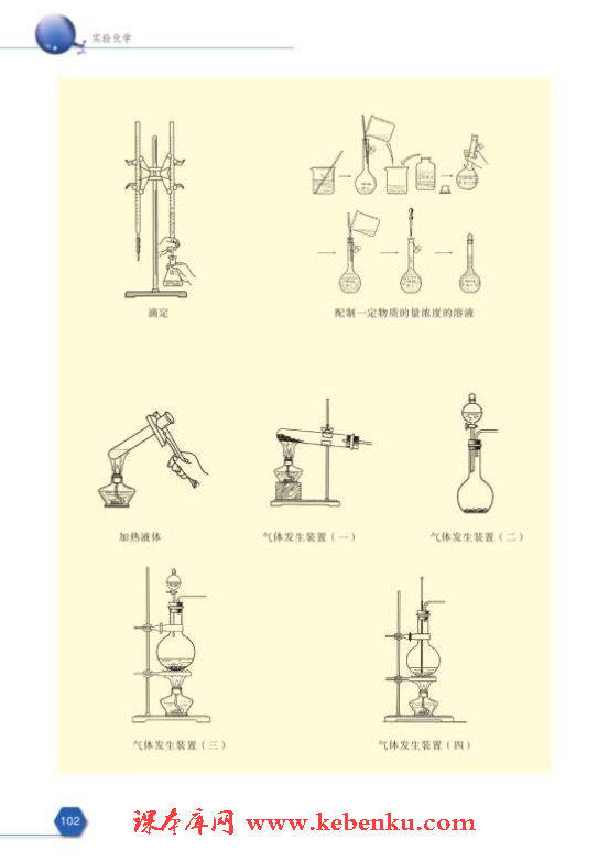 附录Ⅵ 基本操作和气体发生装置图(2)