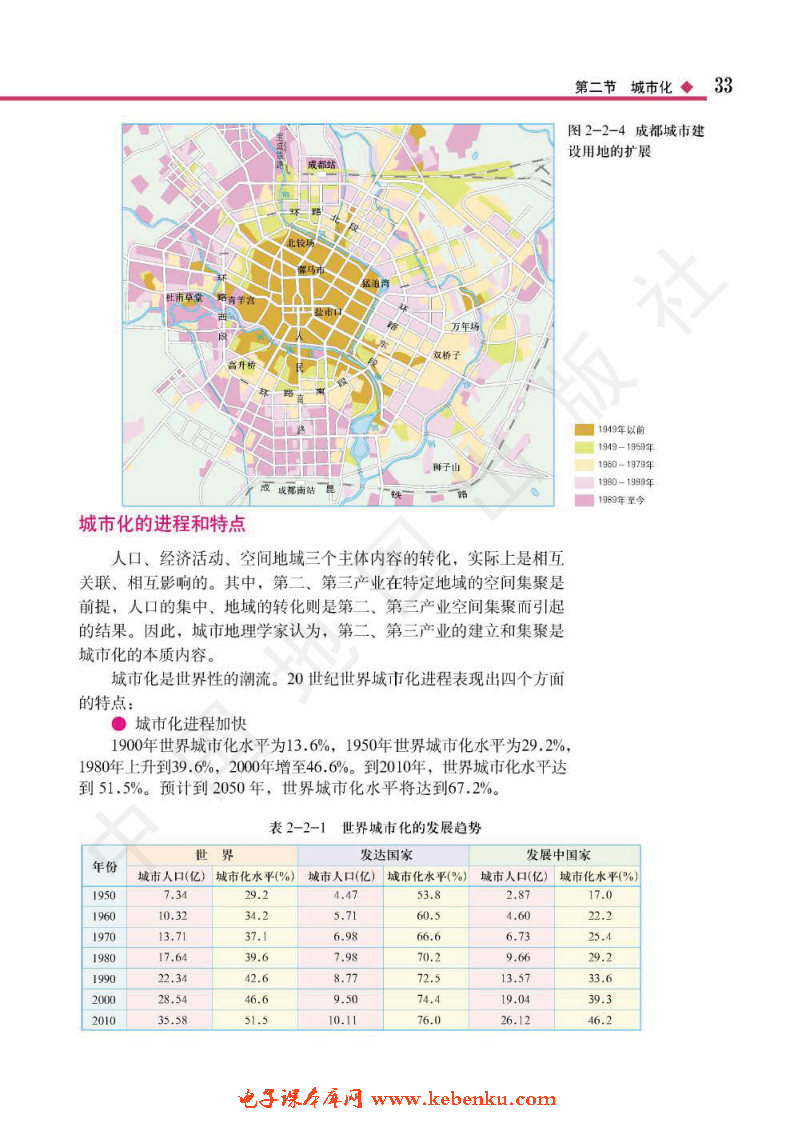 第二节 城市化(2)