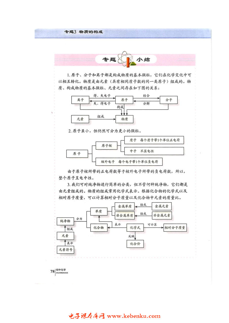 单元3 纯净物组成的表示方法(8)