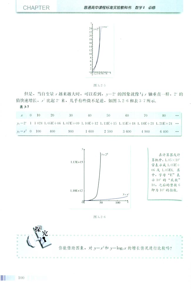 「3」.2.1 幾類不同增長的函數(shù)模型(6)