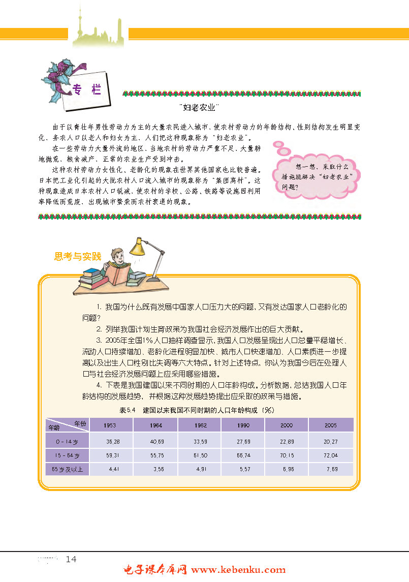 专题16 人口增长(13)