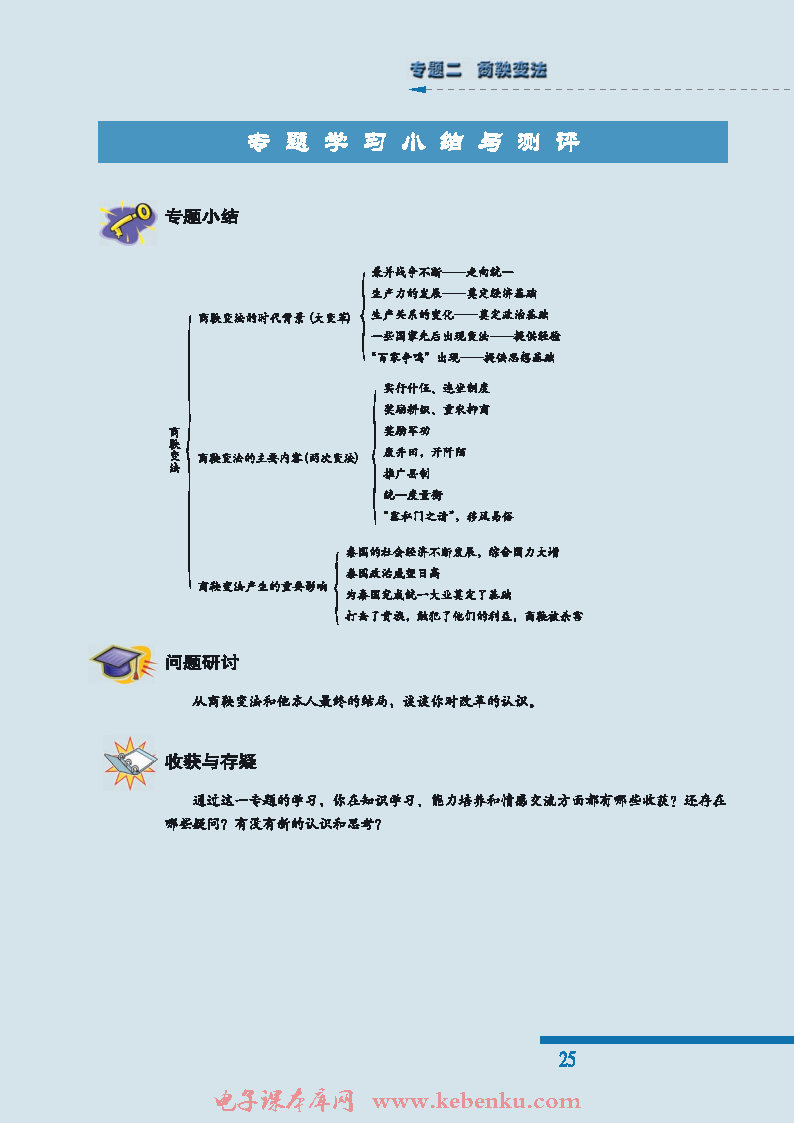 二 秦国的崛起(5)