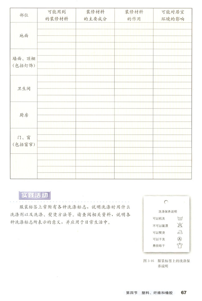 第四节 塑料、纤维和橡胶(7)