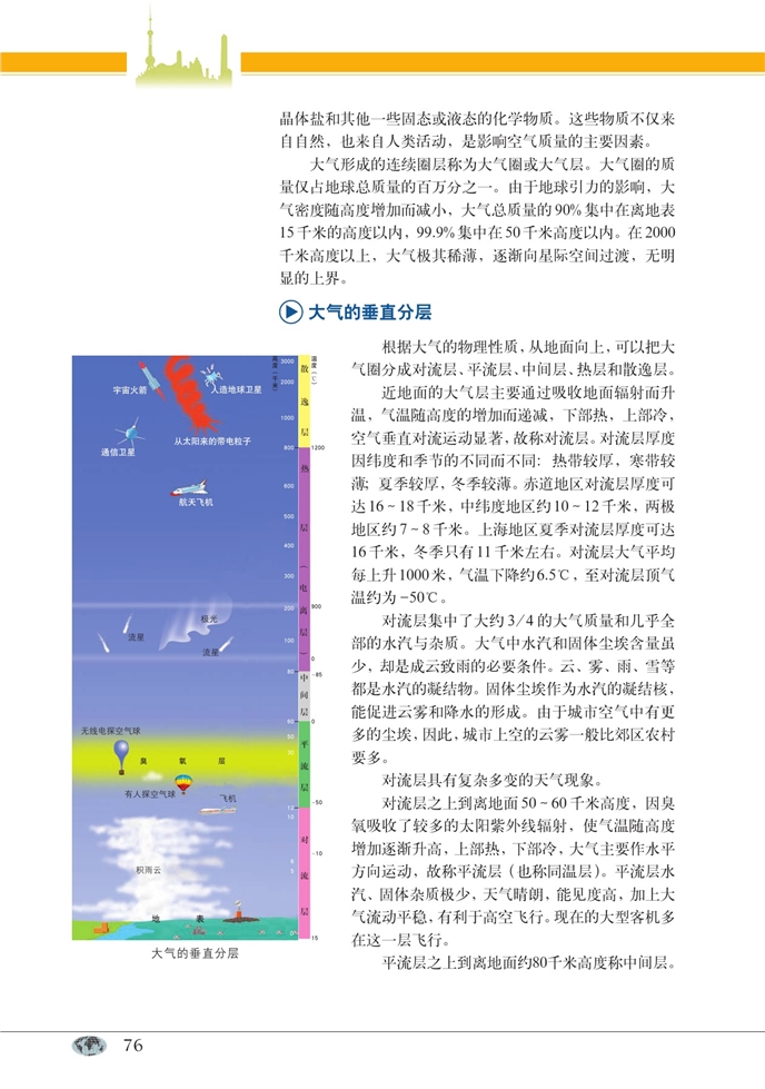 大气的组成和垂直分布(2)