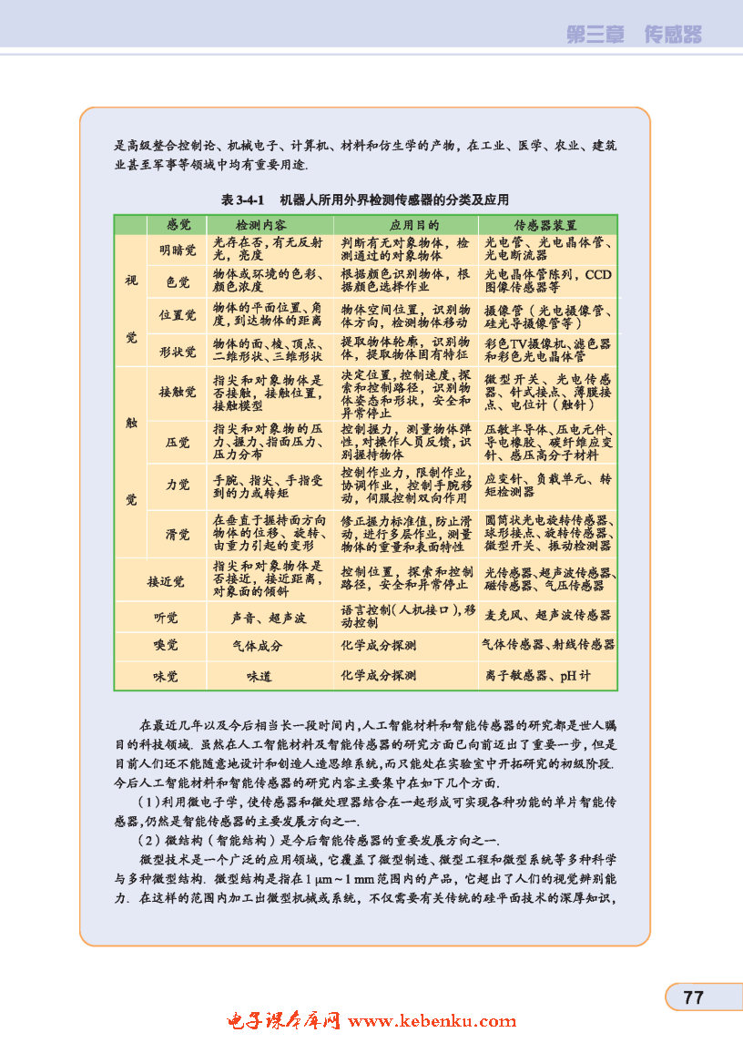 「4」. 实验探究:简单的光控和温控电路（选(6)