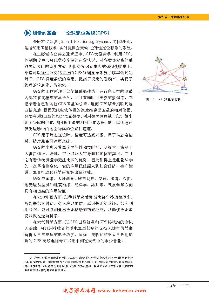 专题28  地理信息技术(4)