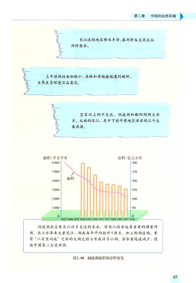 河流和湖泊(14)