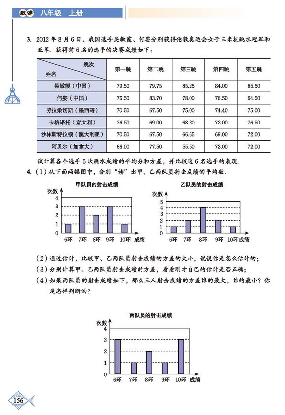 「6」.4 数据的离散程度(8)