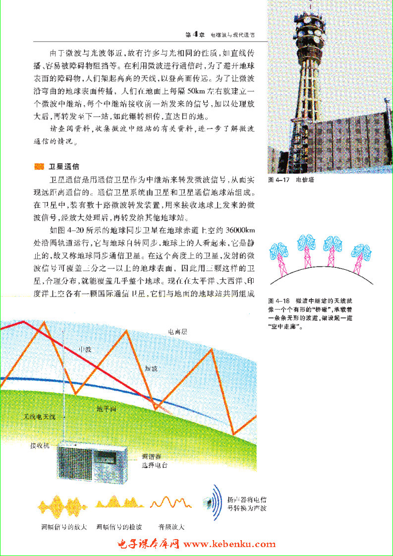 「4」.2 无线电波与现代通信(6)