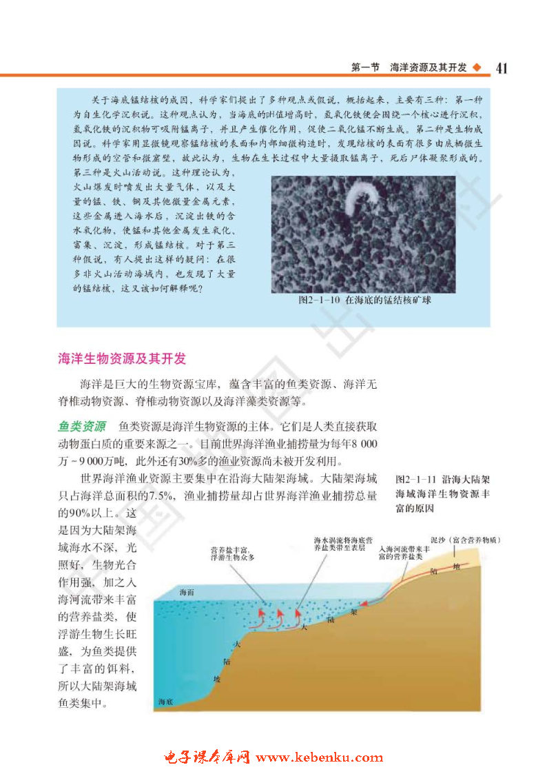 第一节 海洋资源及其开发(6)