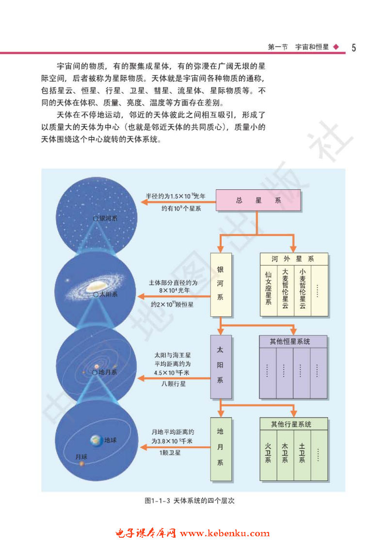 第一节 宇宙和恒星(2)