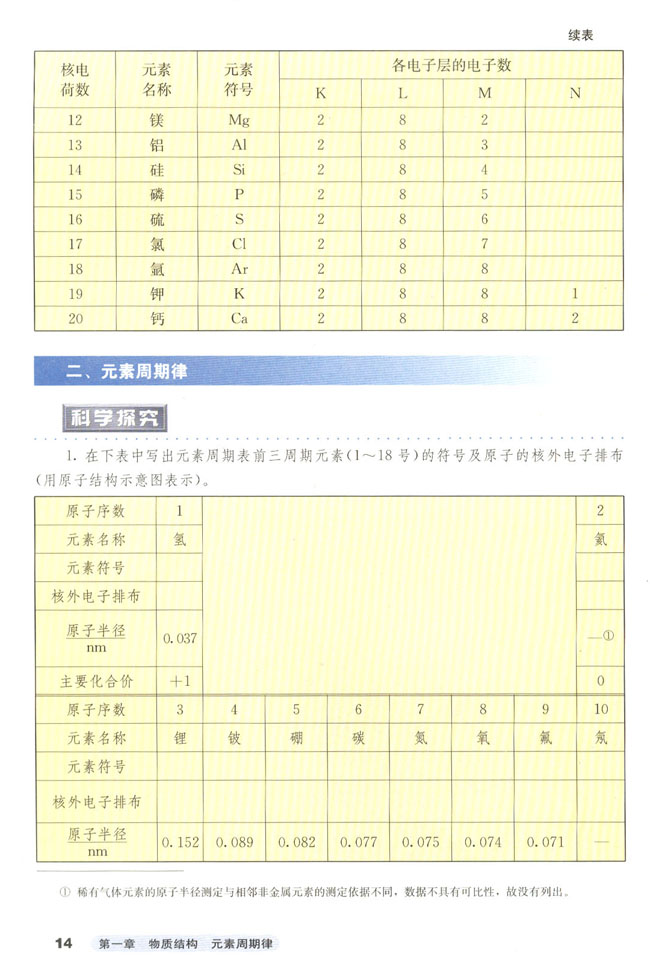 第二节 元素周期律(2)