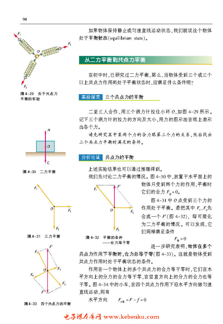 「4」.3 共点力的平衡及其应用(2)