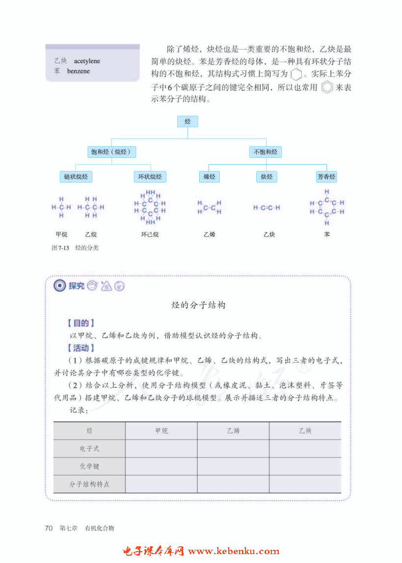 第二节 乙烯与有机高分子材料(4)