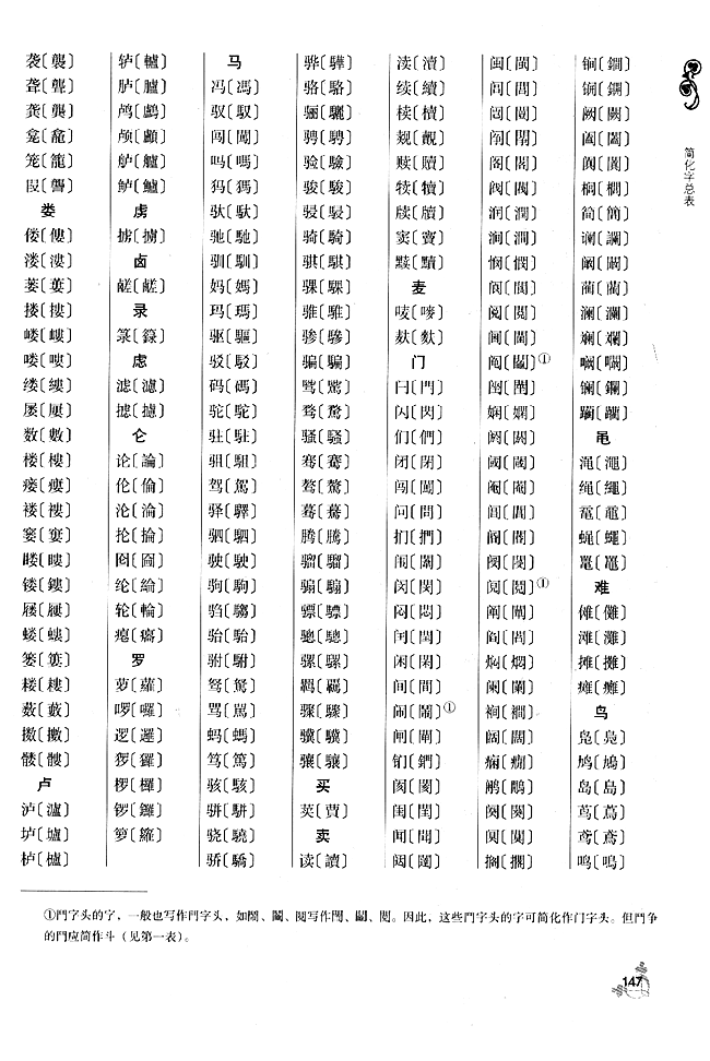 附录　简化字总表(10)