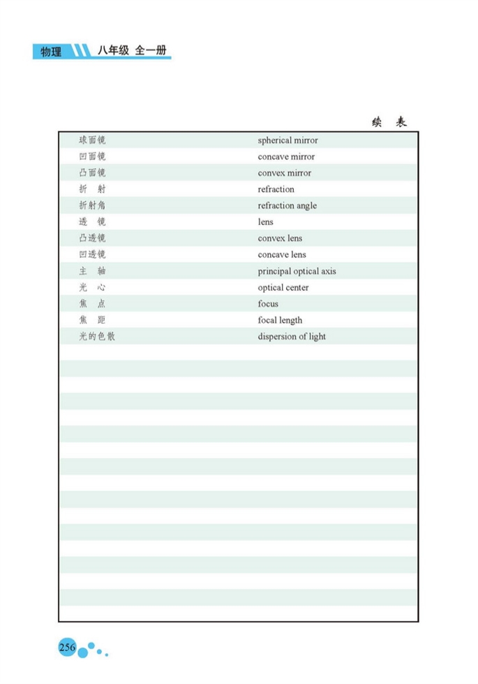 物理名词汉英对照表(4)