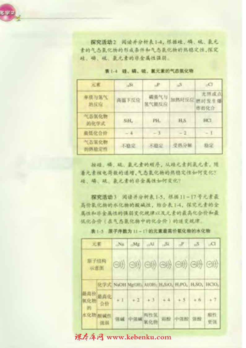 第一单元 核外电子排布与周期律(6)