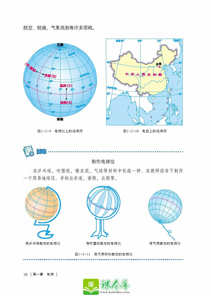 第二节 地球仪和经纬网(5)