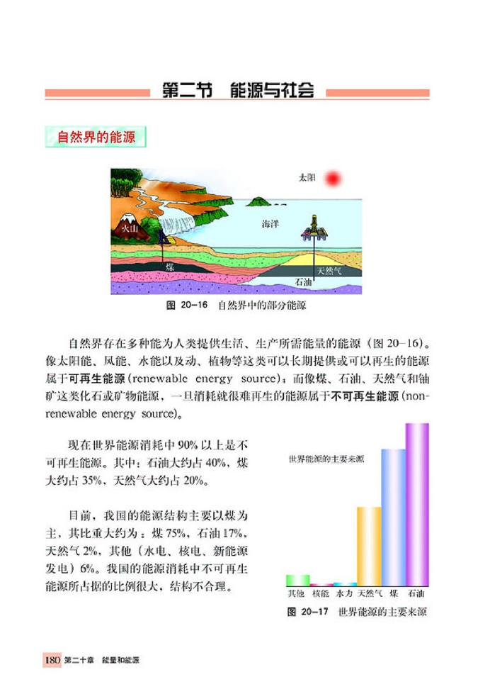 能源与社会