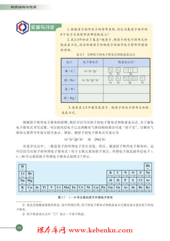 第一单元 原子核外电子的运动(7)