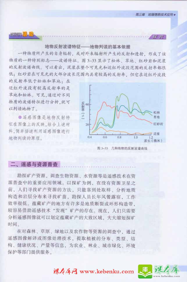 第二节 遥感技术及其应用(6)