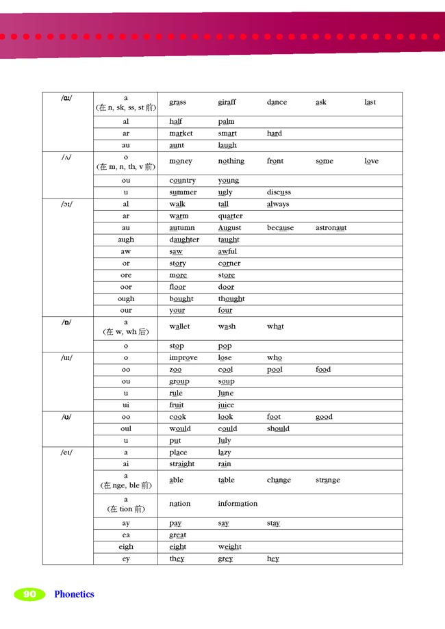 Phonetics(2)