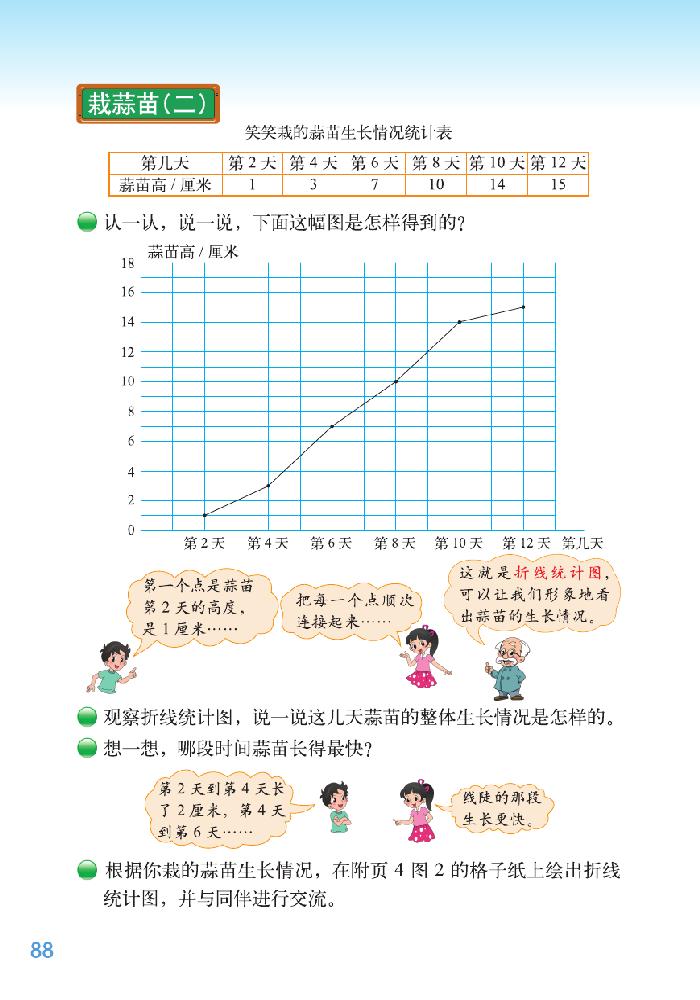 六 数据的表示和分析(6)