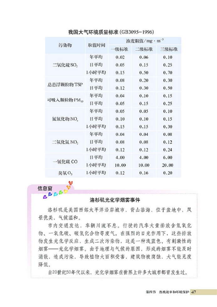 热机效率和环境保护(5)