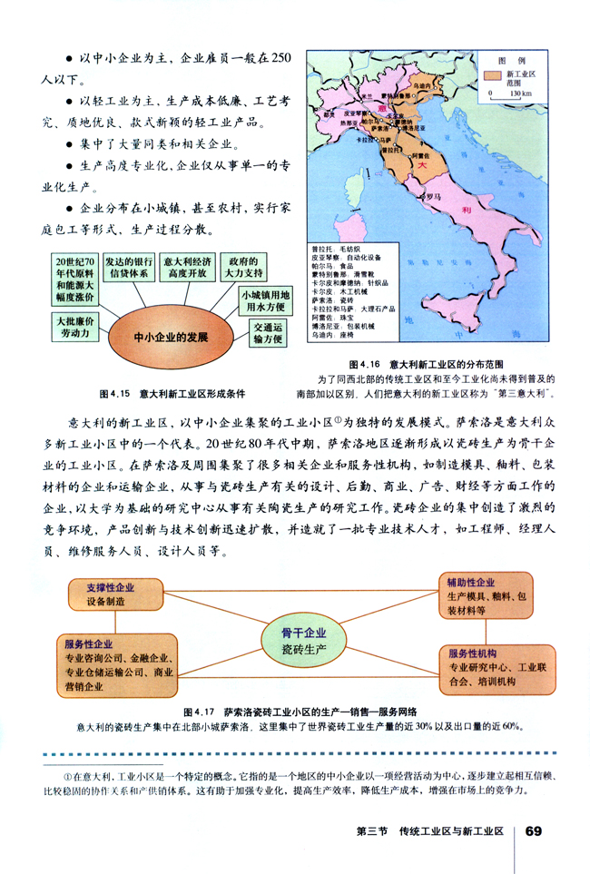 第三节 传统工业区与新工业区(5)