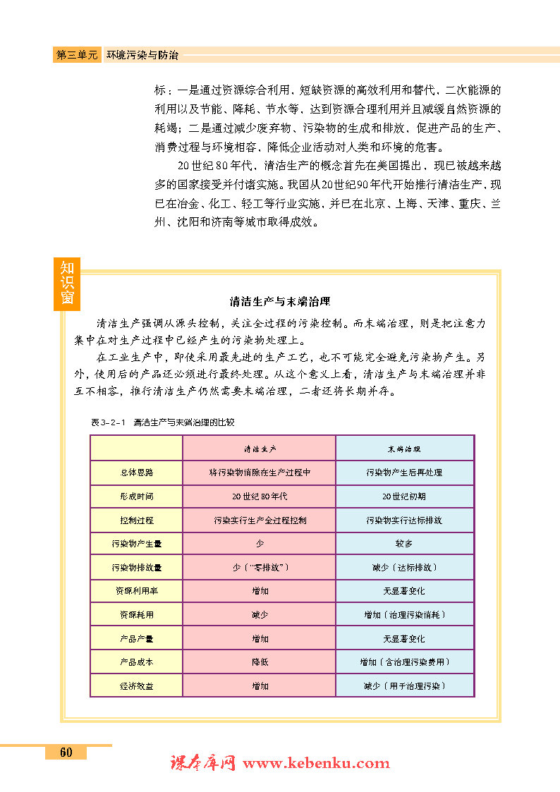 第二节 工农业污染的防治(2)