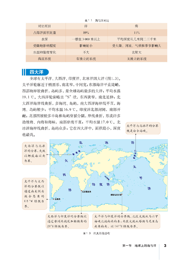 第一节 地球上的海与洋 海与洋的区分(2)