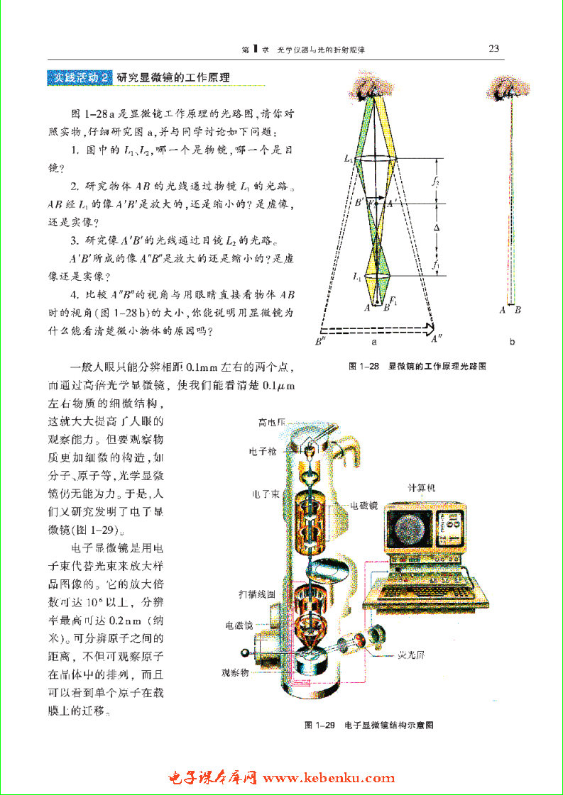 「1」.4 眼睛的延伸——显微镜和望远镜(2)