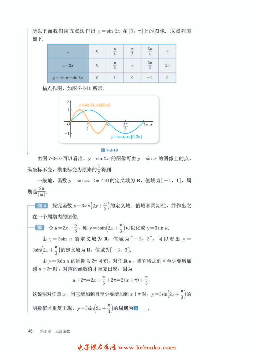 「7」.3.2 正弦型函数的性质与图像(4)