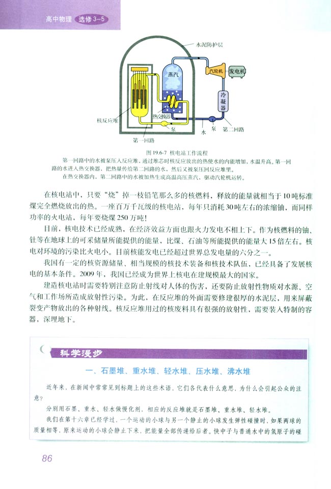 「6」 重核的裂变(4)