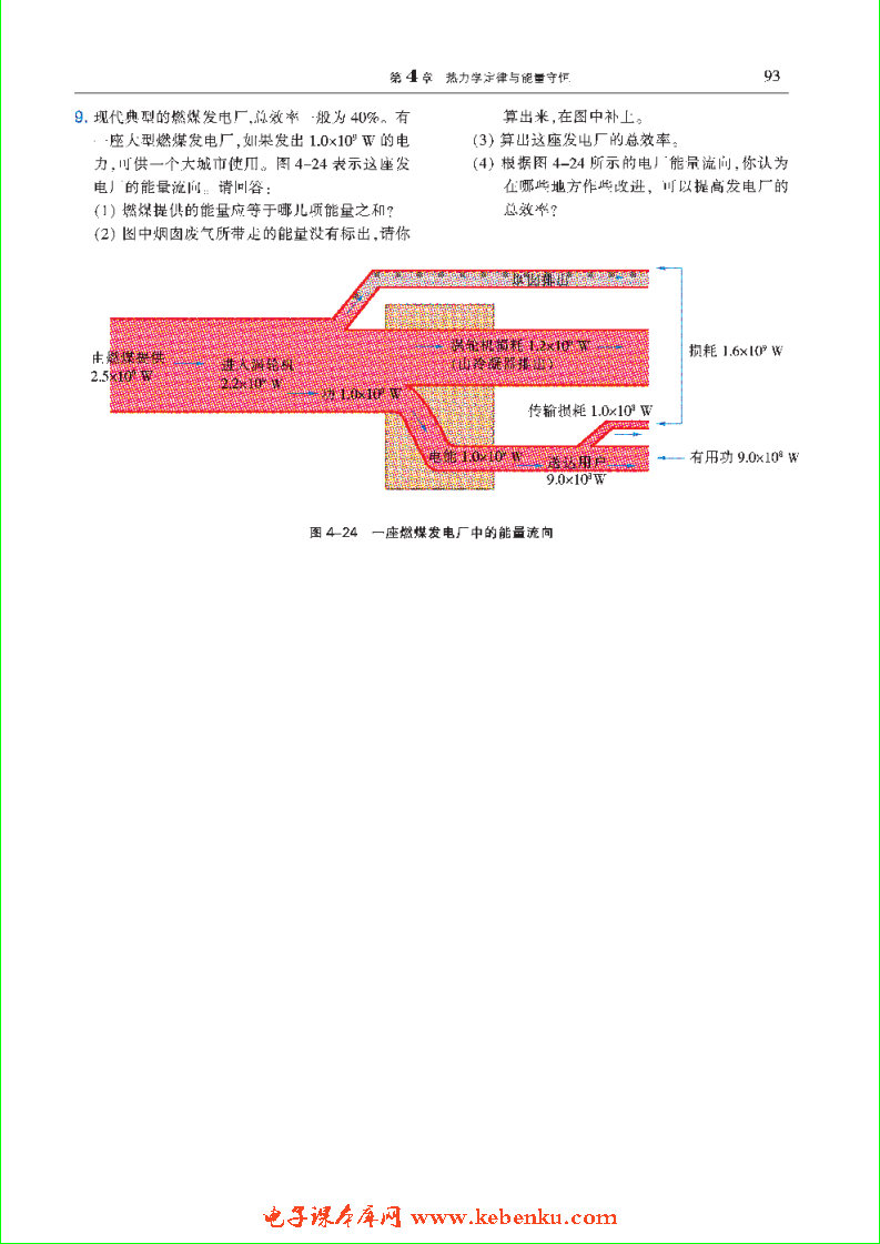 「4」.4 描述无序程度的物理量(6)