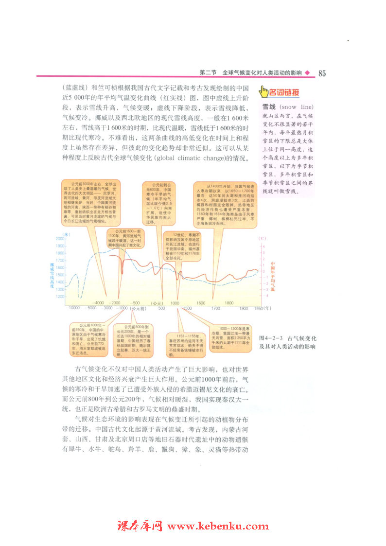 第二节 全球气候变化对人类活动的影(3)