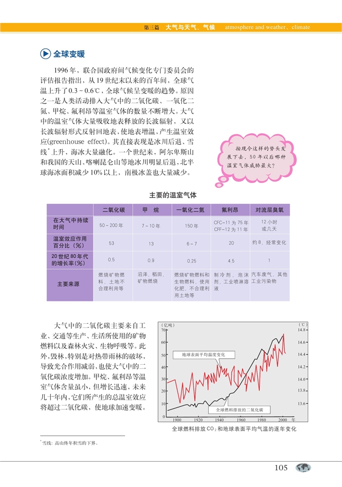 人类活动与气候(2)