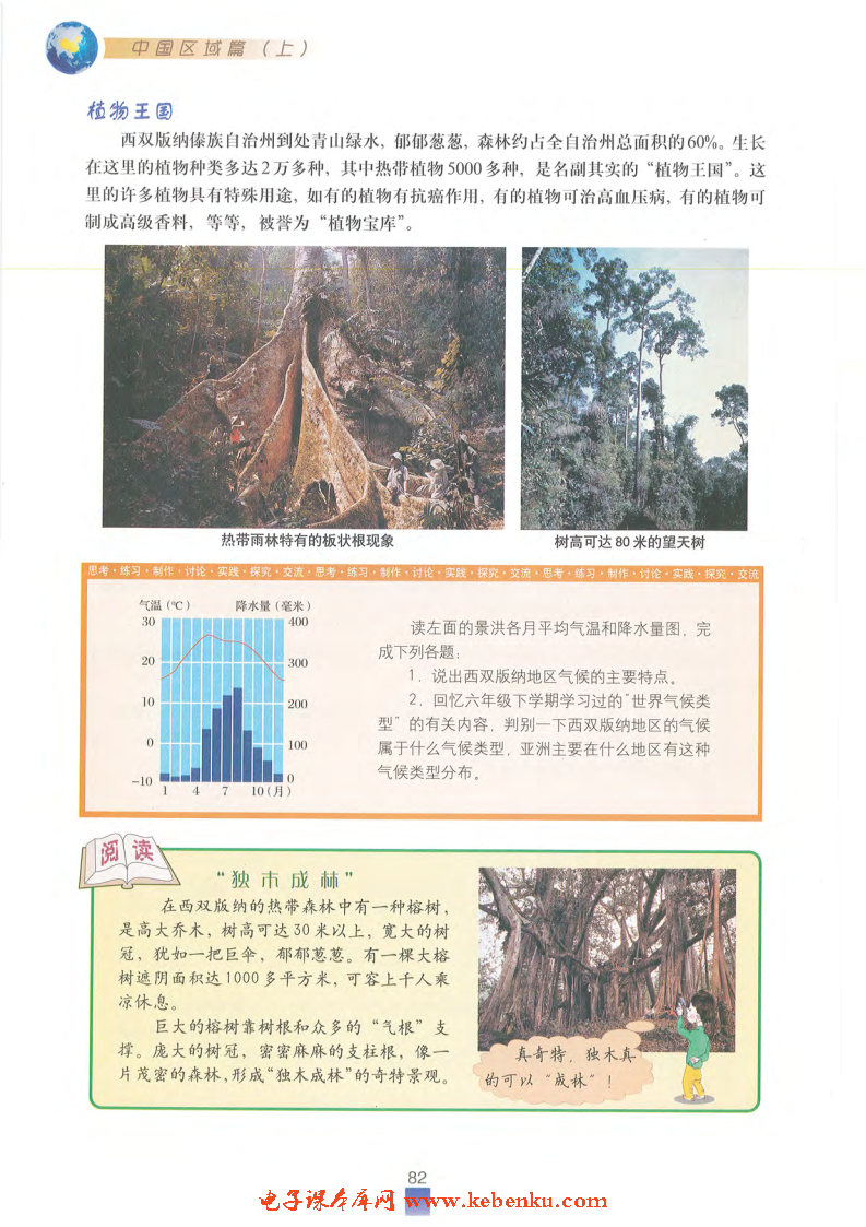 「1」.4 西双版纳傣族自治州(2)