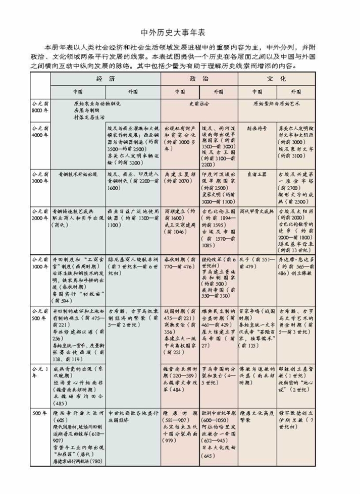 中国历史大事年表