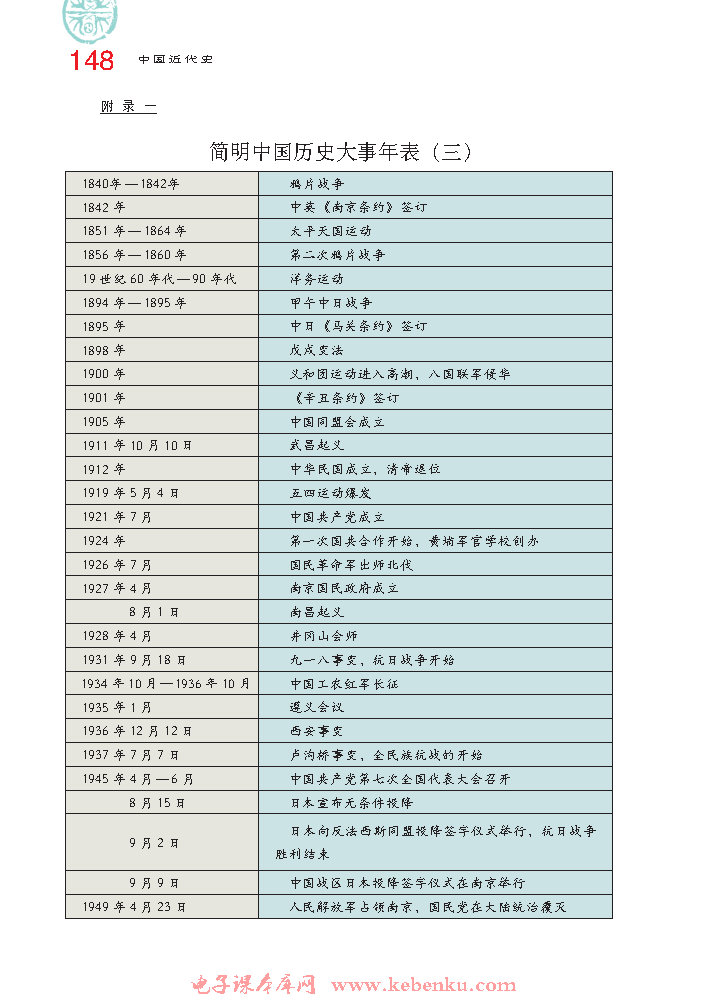 附录一 简明中国历史大事年表（三）