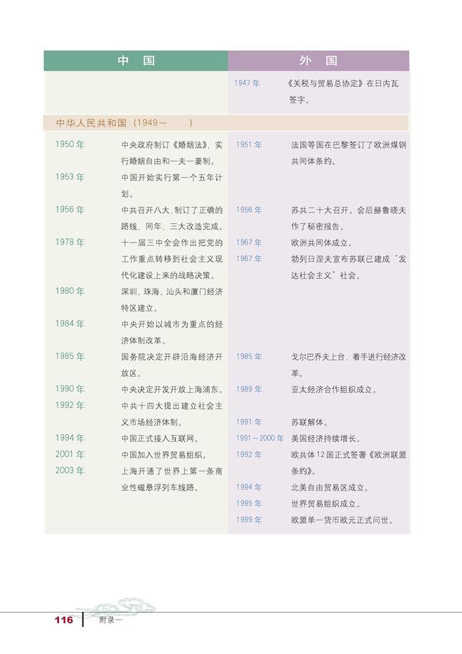 附录一　中外历史大事年表(3)