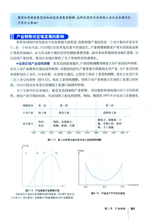 第二节 产业转移 以东亚为例(5)